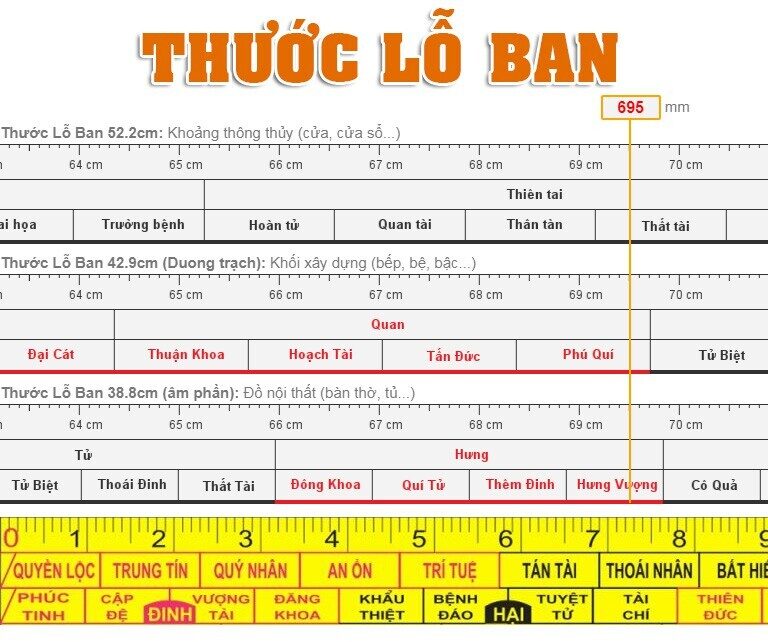 nguyên tắc thước lỗ ban